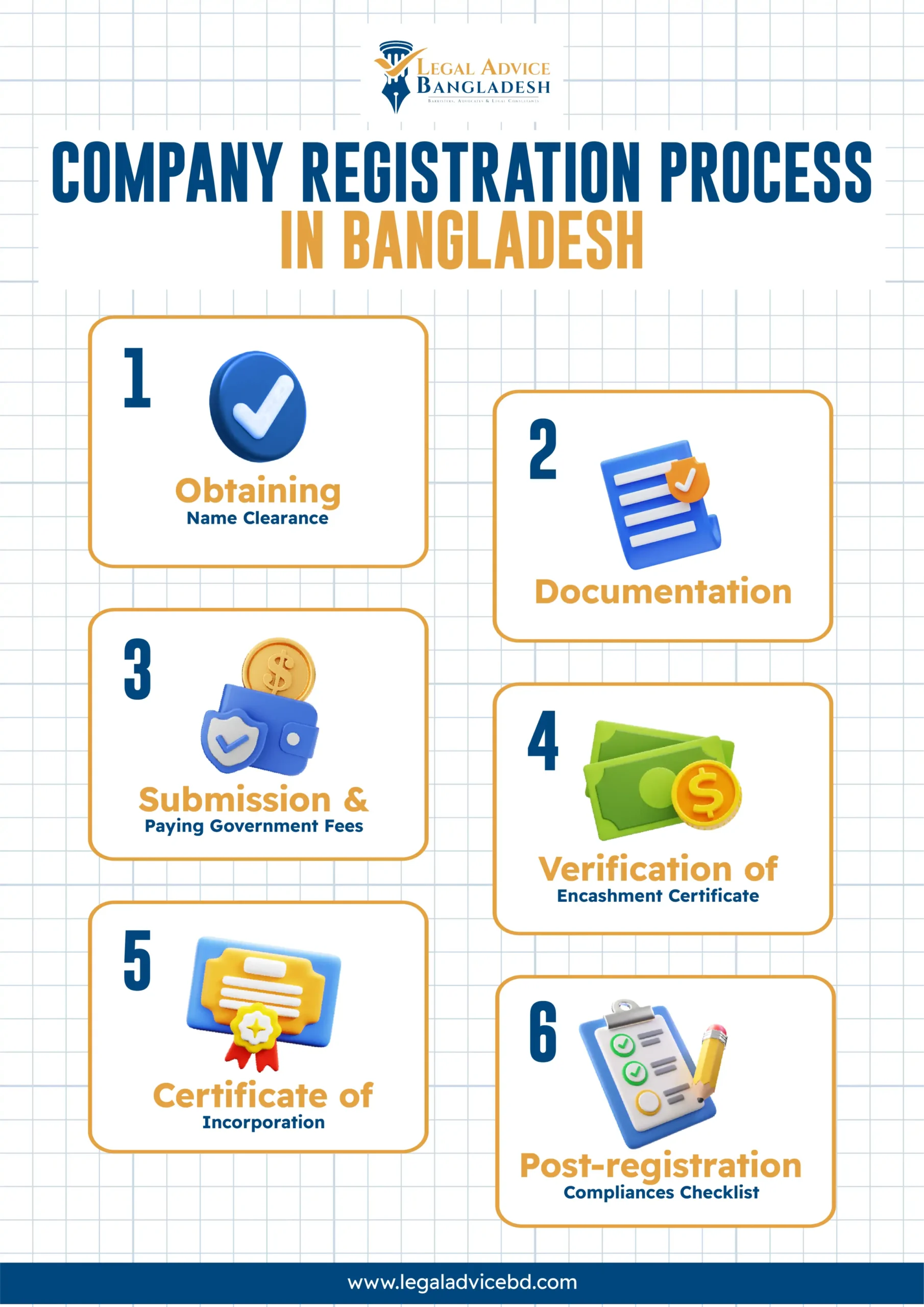 How to Start a Company in Bangladesh