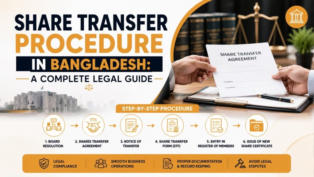 Share Transfer Procedure in Bangladesh